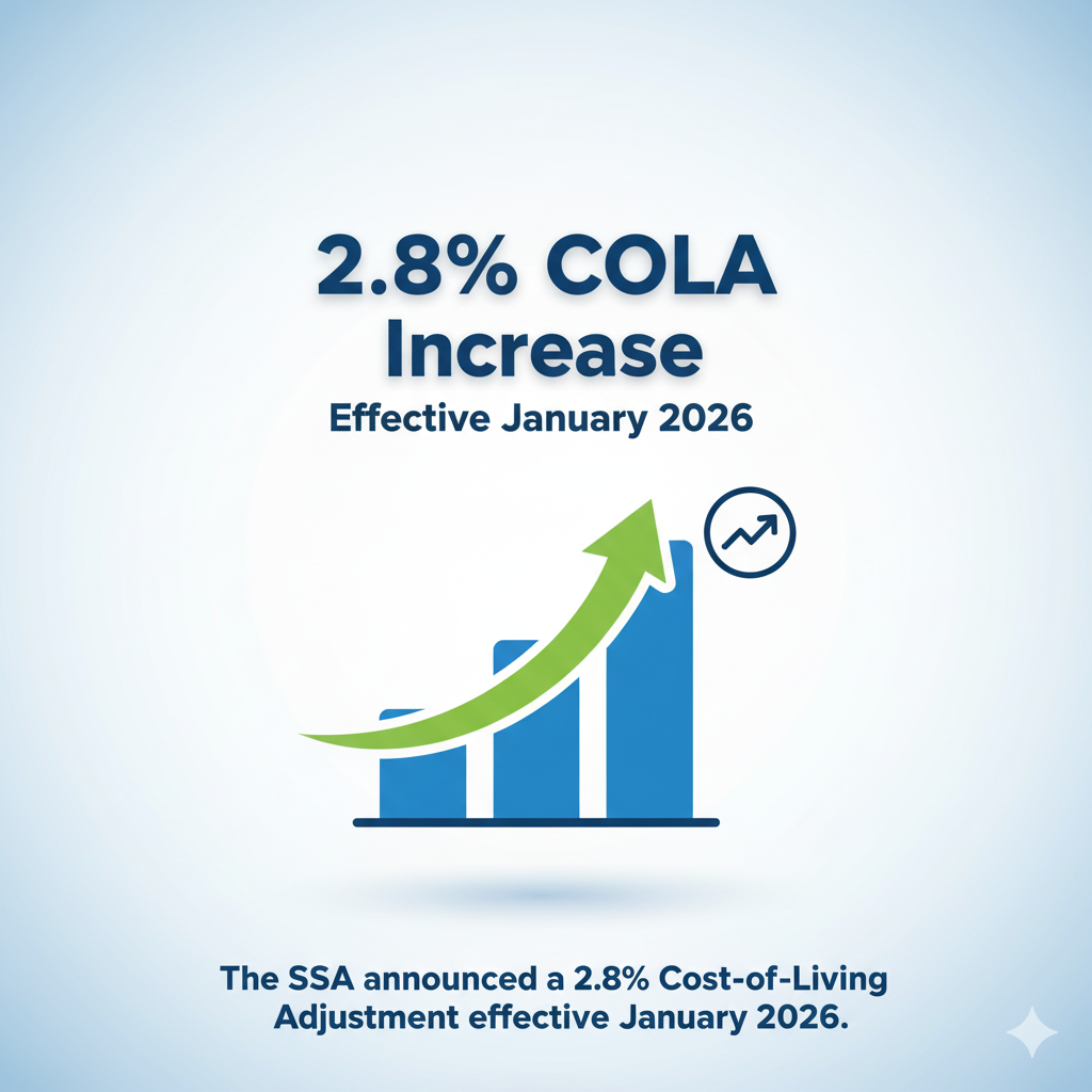 Infographic showing 2.8 percent Social Security COLA 2026 increase and cost-of-living trend
